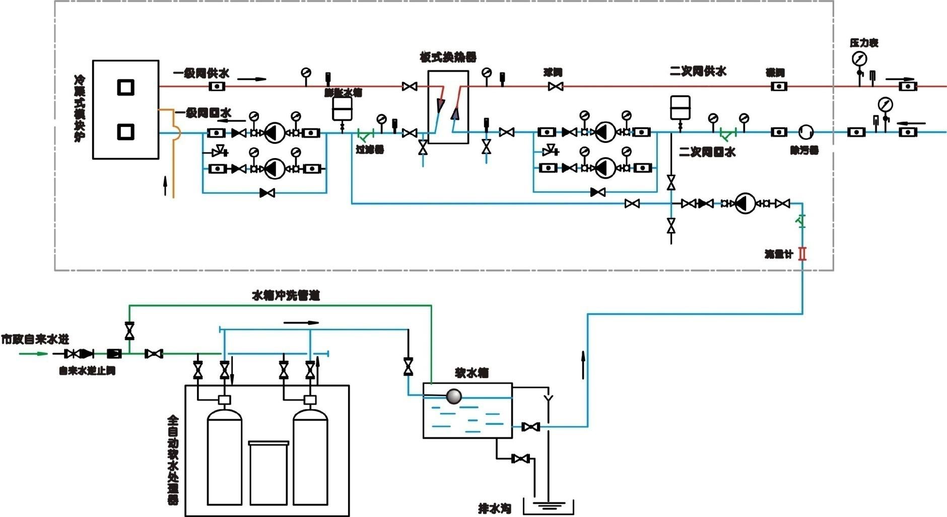 河南省治理霧霾有奇招，歐亞能冷凝式鍋爐。模塊爐供暖方案設(shè)計圖，技術(shù)安裝指導(dǎo)圖